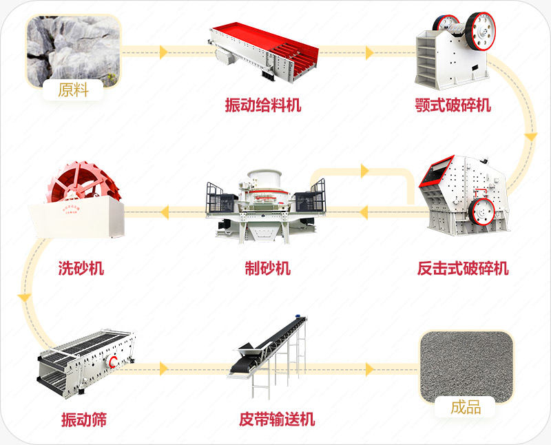 云南大理石破碎生產線流程