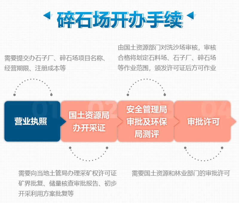 想要合法制砂廠，這些手續(xù)少不了